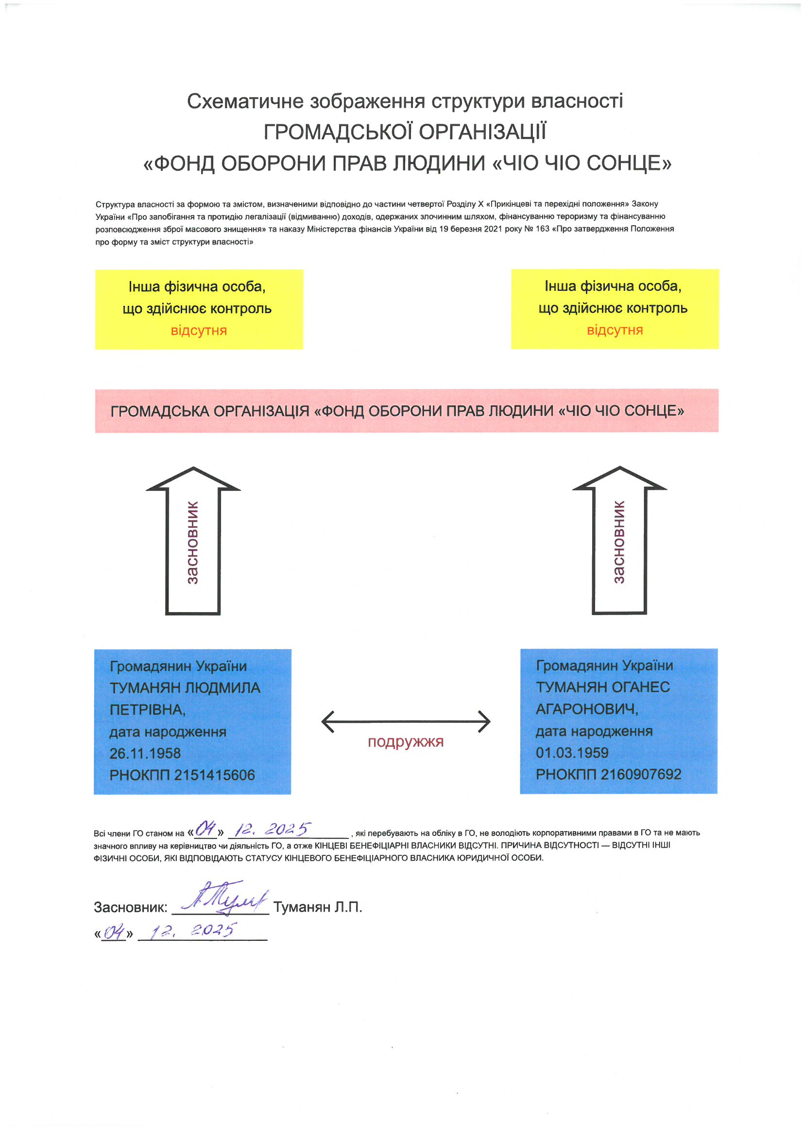 Схема структури власності